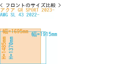 #アクア GR SPORT 2023- + AMG SL 43 2022-